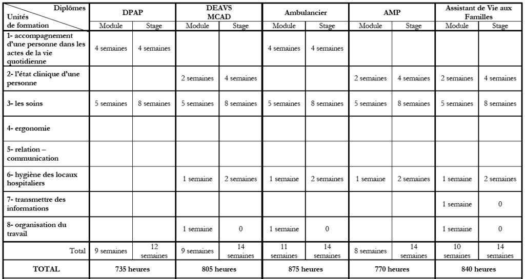 Vocabulaire Module 2 Aide Soignante Module 2 Aide Soignante Exercices - Module 2 Les Systemes Du Corps